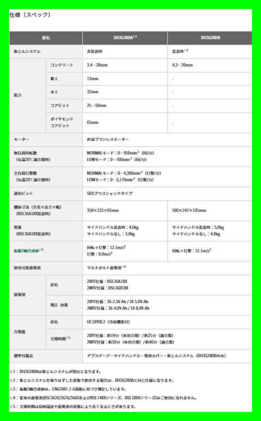 送料無料 ハイコーキ HiKOKI コードレスロータリハンマドリル DH3628DB