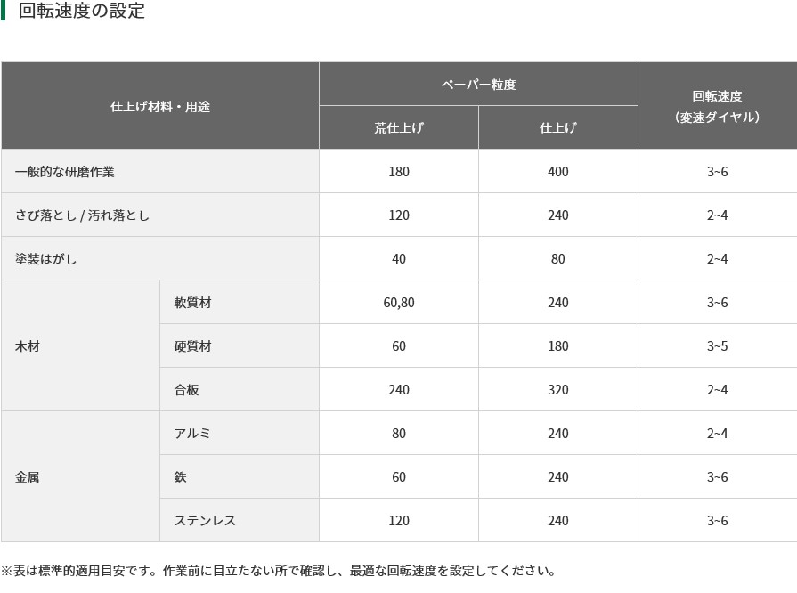 ハイコーキ HiKOKI コードレスランダムサンダ SV1813DA(NN) 本体のみ